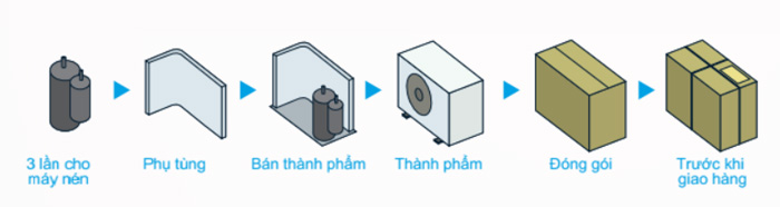 ftxs35gvmv-rxs35gvmv-kiem-tra-ro-ri-ga-8-lan-truoc-khi-xuat-xuong
