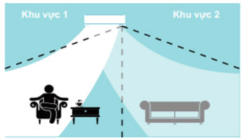 mat-than-thong-minh-ctkm50rvmv-tranh-gio-lua-thoi-truc-tiep