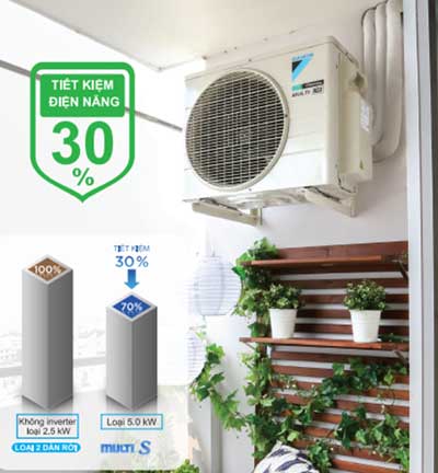 Dàn nóng điều hòa multi Daikin S MKC50RVMV tiết kiệm điện năng