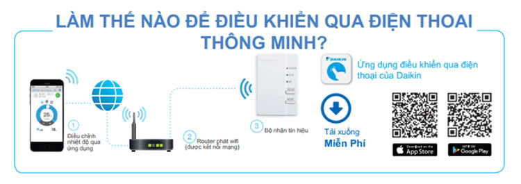 cach-dieu-khien-ctxm25rvmv-bang-dien-thoai-thong-minh