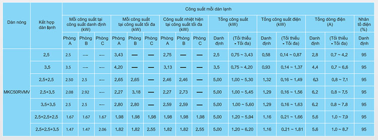ket-noi-dan-nong-mkc50rvmv-voi-dan-lanh-ctkc