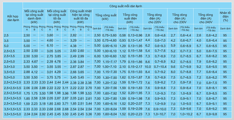 ket-noi-dan-nong-mkc70svmv-voi-dan-lanh-ctkc