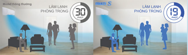 he-dieu-hoa-multi-sa-lam-lanh-nhanh-trong-19-phut