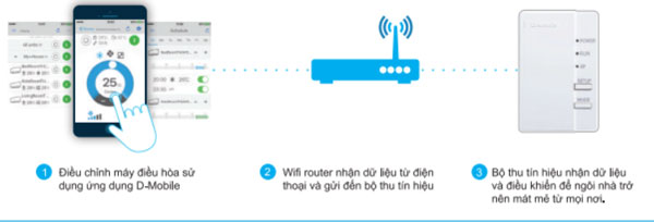 cach-dmobile-van-hanh