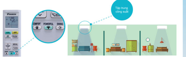 tap-trung-cong-suat-lam-lanh-nhanh-cho-1-phong