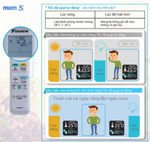 dieu-hoa-multi-thoai-mai-voi-toc-do-quat