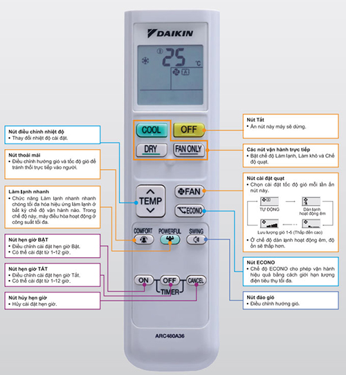 dieu-khien-tu-xa-cho-dan-lanh-multi-s