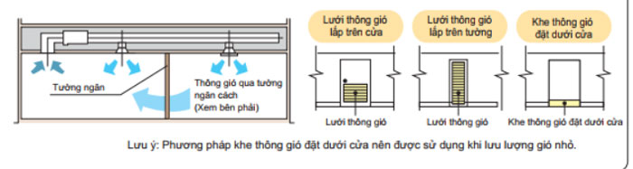 dieu-hoa-khong-khi-dong-thoi-cho-2-phong