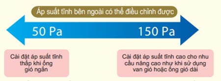 ap-suat-tinh-ben-ngoai-dan-lanh-fbq125-co-the-dieu-chinh-duoc