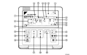 dieu-khien-dieu-hoa-trung-tam-daikin-vrv
