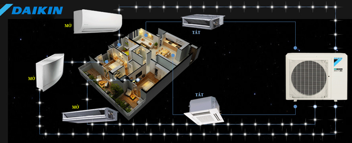 hệ thống điều hòa multi Daikin lắp cho căn hộ chung cư