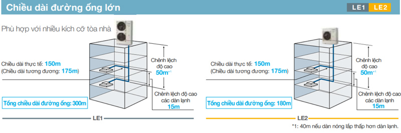 mini-fsv-panasonic-thich-hop-toa-nha-nho