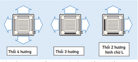 FXZQ25MVE-2-3-4-huong-thoi-san-co