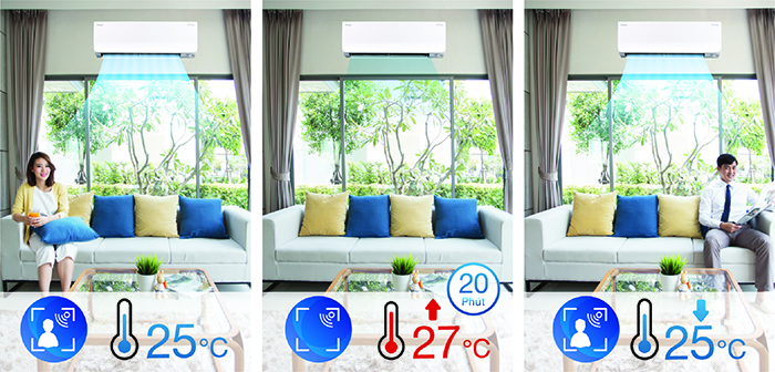 Mắt thần thông minh tiêu chuẩn ở FTKC60UVMV