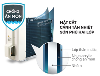 dan-tan-nhiet-ong-dong-canh-nhom-rf35uv1v-chong-an-mon