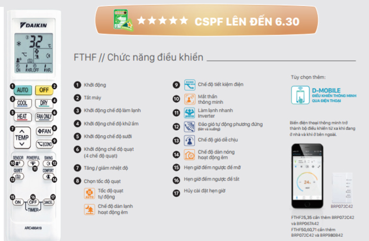 Chức năng điều khiển dàn lạnh FTHF50RVMV