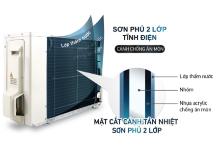 dan-tan-nhiet-ong-dong-canh-nhom-rhf50rvmv-chong-an-mon