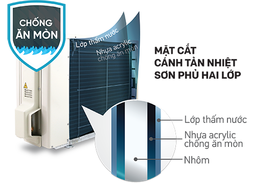 rxj35nvmv-dan-tan-nhiet-chong-an-mon