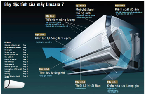 dac-tinh-dieu-hoa-daikin-ftxz50nvmv-rxz50nvmv-urusara