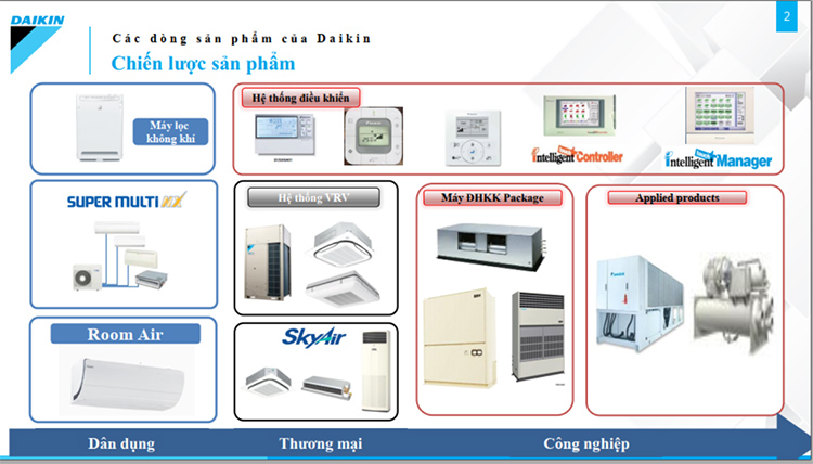 gia-dieu-hoa-daikin-2021