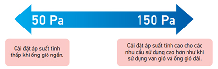 fba140bvma9-ap-suat-ben-ngoai-co-the-dieu-chinh