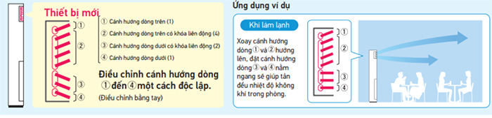 fva60amvm-tu-do-lua-chon-huong-dao-len-xuong