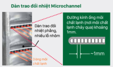 RKZ50VVMV-dan-tan-nhiet-microchannel-chong-an-mon