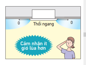 FFF50BV1-thiet-ke-giam-gio-lua