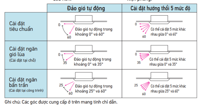 FFF50BV1-sang-khoai-lan-toa-deu-khap-phong