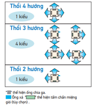 FFF50BV1-he-thong-thoi-4-huong