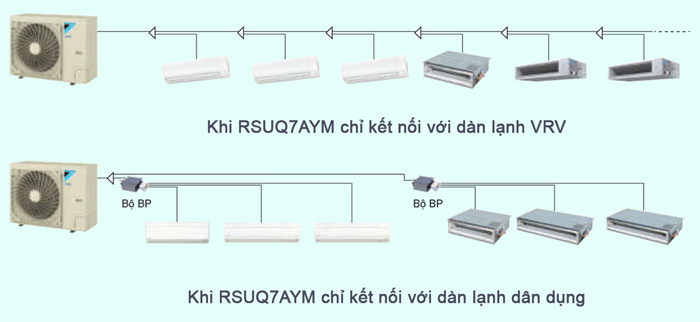 dieu-hoa-trung-tam-rsuq7aym-ket-noi-11-dan-lanh