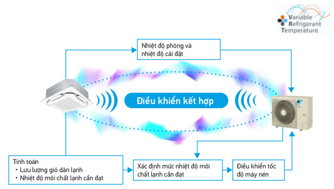 rsuyq4avm-dieu-khien-vrv-smart-he-trung-tam-vrv-s