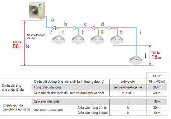 rxymq6bvm-khi-ket-noi-voi-dan-lanh-vrv