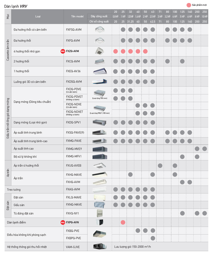 Dàn lạnh VRV kết nối dàn nóng IV S