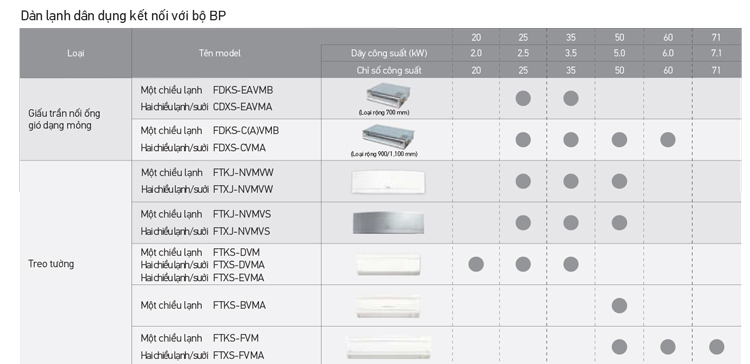 Dàn lạnh dân dụng kết nối với dàn nóng 4S