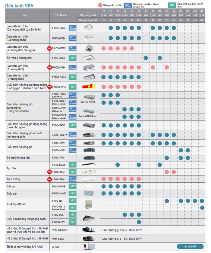 dan-lanh-vrv-ket-noi-dan-nong-trung-tam-vrv