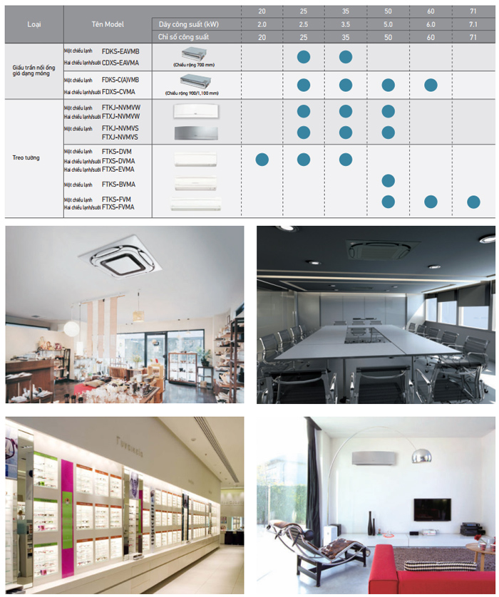 dan-lanh-dan-dung-ket-noi-dan-nong-trung-tam-vrv