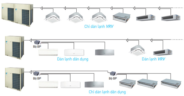 dan-lanh-ket-hop-voi-dan-nong-dieu-hoa-trung-tam-vrv