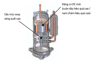 may-nen-swing-moi-hieu-suat-cao