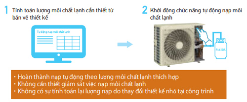 vrv-s-nap-moi-chat-lanh-tu-dong