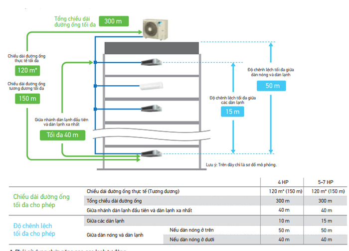 dan-nong-vrv-s-lap-dat-cho-dan-lanh-vrv