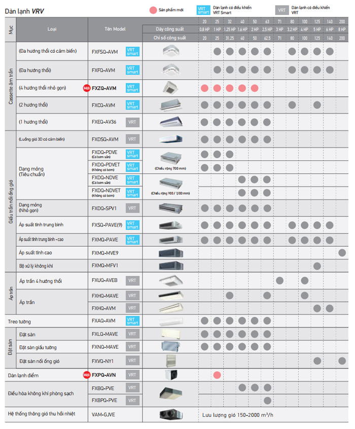 dan-lanh-ket-noi-voi-dan-nong-vrv-s