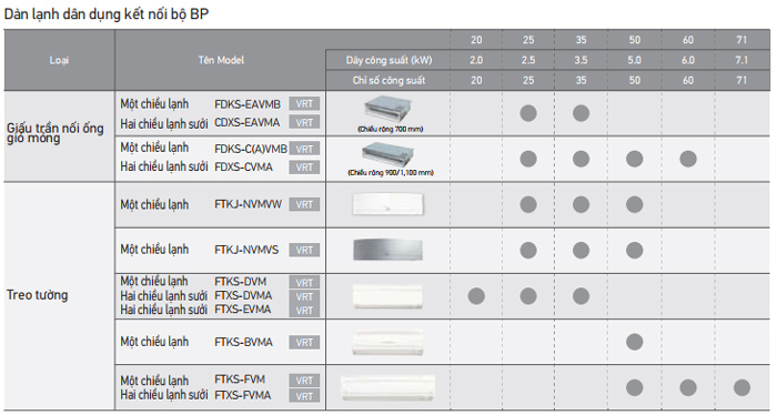 dan-lanh-dan-dung-ket-noi-voi-dan-nong-vrv-s
