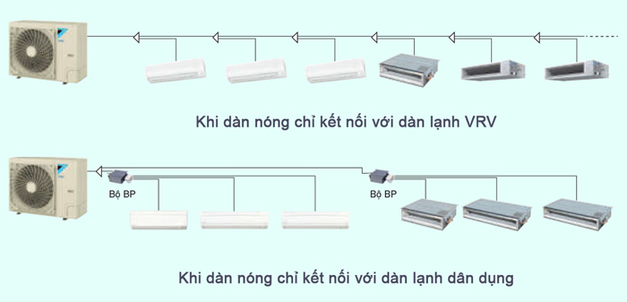 dan-nong-vrv-s-ket-noi-dan-lanh