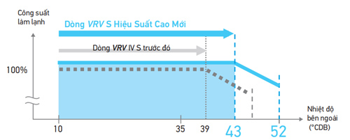 lam-mat-ngay-ca-nhiet-do-moi-truong-cao