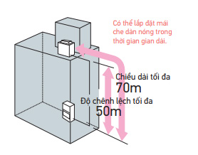 fvgr250pv14-rzur250py14-ong-moi-chat-lanh-dieu-hoa-cong-nghiep-dai