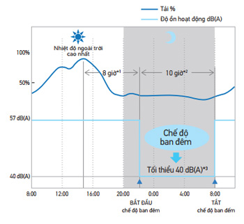 fvgr250pv14-rzur250py14-van-hanh-em-ai-ban-dem