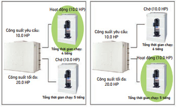 4fgn600hy1-rcn150hy1x4-can-bang-tai-giup-tang-su-on-dinh-cua-may