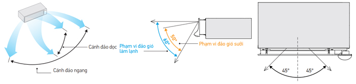 fxdsq63avm-lua-chon5-vi-tri-va-che-do-xoay