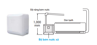 ong-thoat-nuoc-co-the-lap-ben-trai-phai-fxaq20avm